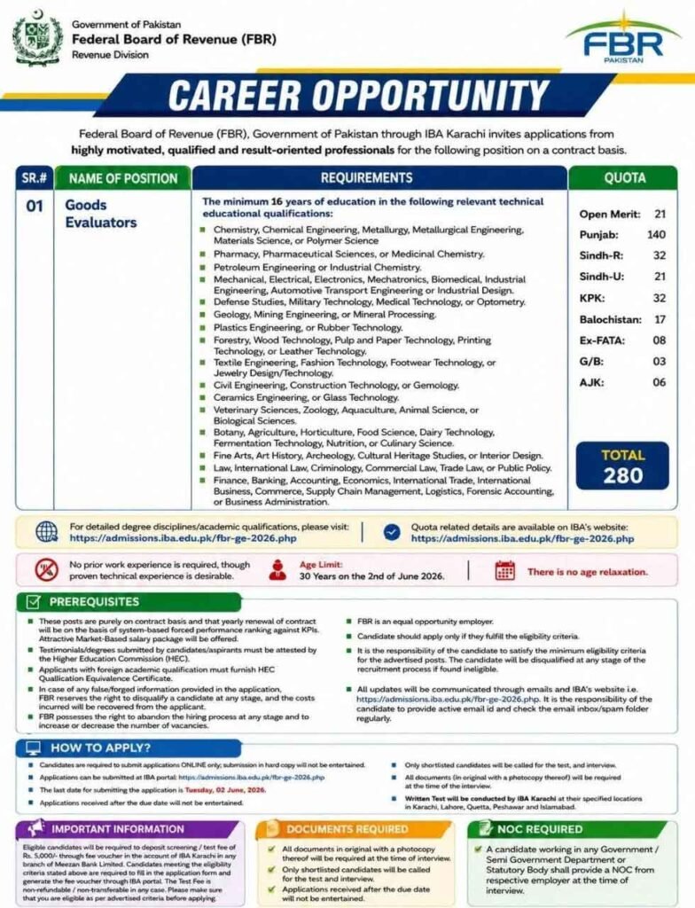 FBR Jobs Advertisement