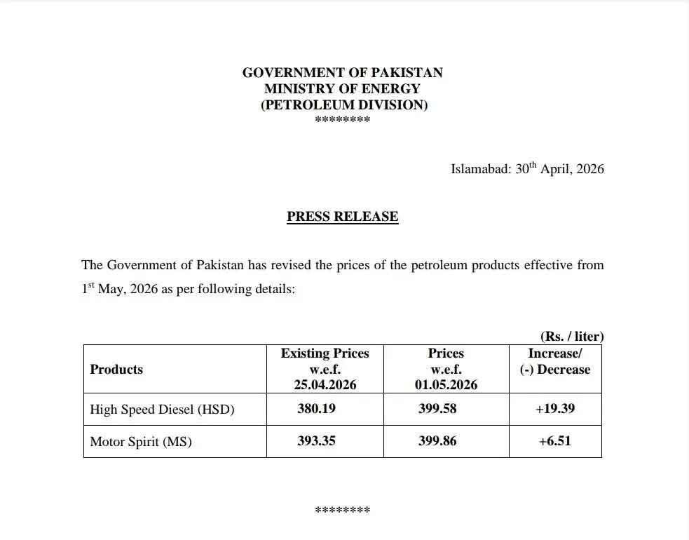 Petrol Price in Pakistan Jumps To Rs399.86 Per Litre