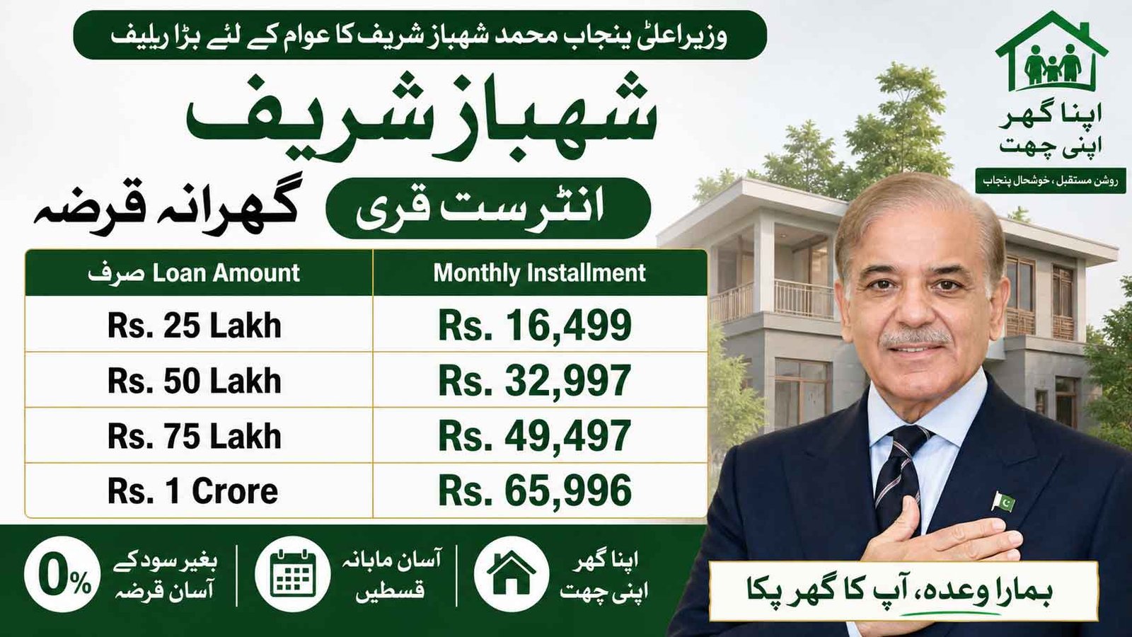 Shahbaz Sharif Interest Free House Loan Monthly Installment
